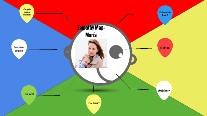 Empathy map_Evidencia 1 by Felipe Hernandez on Prezi