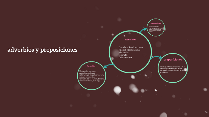 adverbios y preposiciones by irlanda guadalupe chavez salas on Prezi