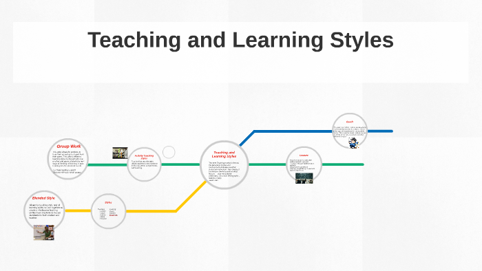 Teaching and Learning Styles by Kelsie Caldwell on Prezi