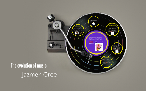 The evolution of music by jazmen oree on Prezi