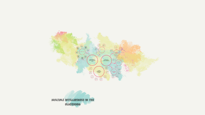 Multiple intelligences in the classroom by Maggie Mills on Prezi
