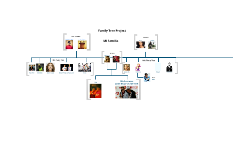 Family Tree by Oliver delgado