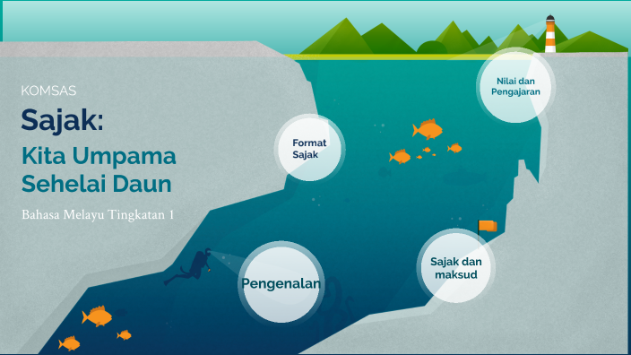 Sajak KOMSAS: Kita Umpama Sehelai Daun by nurul ashikin on Prezi