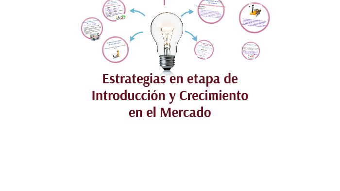 Estrategias en etapa de Introducción y Crecimiento by Tzehavah Cardona ...