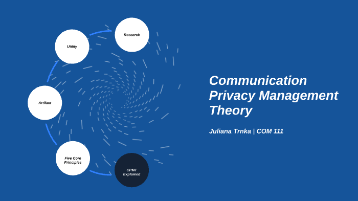 Communication Privacy Management Theory By Juliana Trnka On Prezi