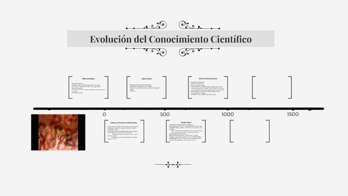 Evolución del Conocimiento Científico by francodell Dell on Prezi