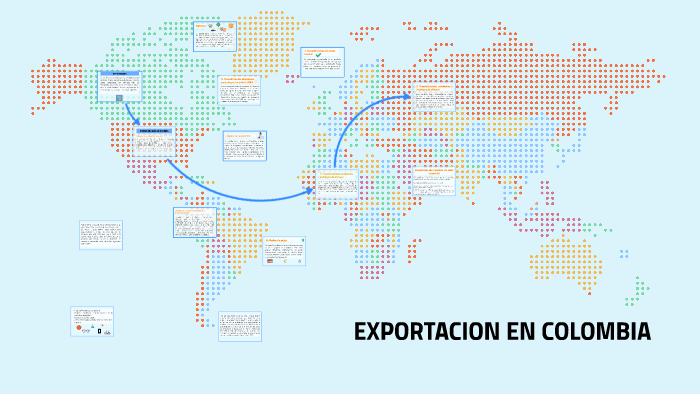 EXPORTACION EN COLOMBIA By Deyny Silva Ramirez On Prezi