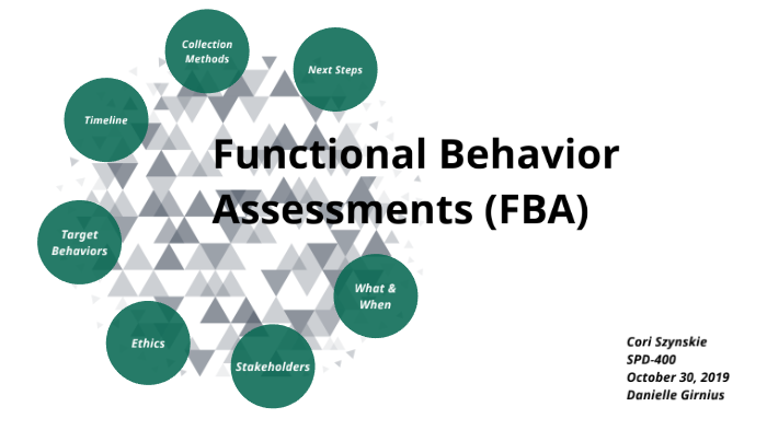 Functional Behavior Assessment By Cori Szynskie On Prezi