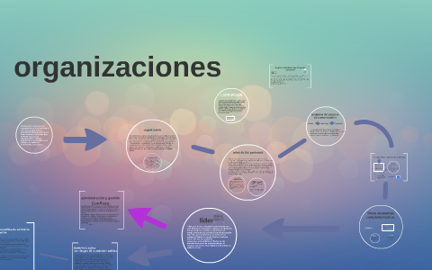 factor humano en las organizaciones by on Prezi