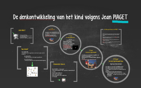 De denkontwikkeling van het kind volgens Jean Piaget by Marieke