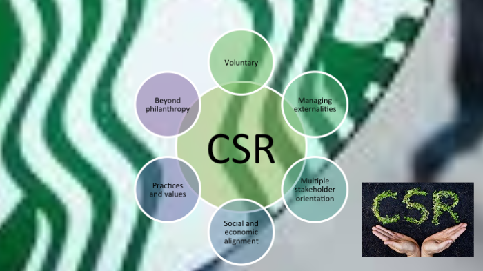 Starbucks CSR Plan by Aisha Simmons on Prezi