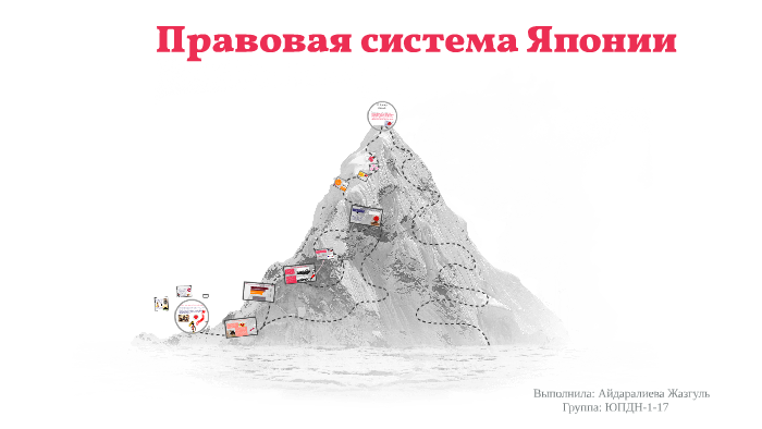 Правовая система японии презентация