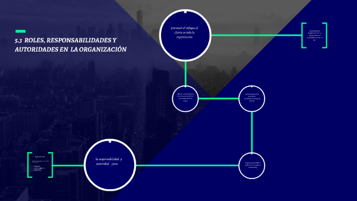 53 Roles Responsabilidades Y Autoridades En La Organi By Inmuebles Ventas On Prezi 7631