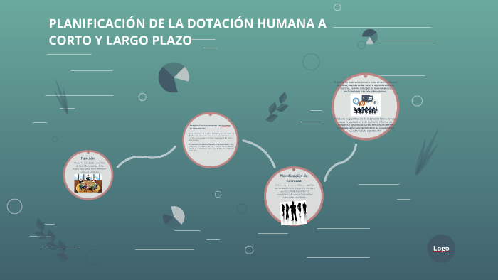 PlanificaciÓn De La DotaciÓn Humana A Corto Y Largo Plazo By Lina Rodriguez 1160