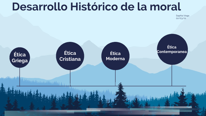 desarrollo histórico de la moral by sofia arreola on Prezi
