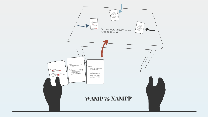 xampp vs wamp 2015