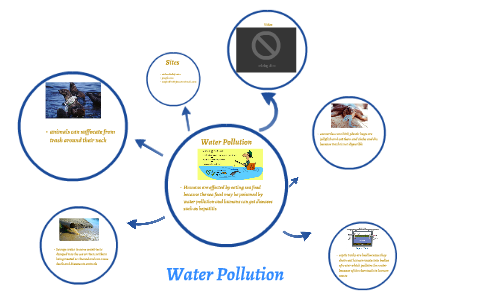 Water Pollution by Lizzy H on Prezi