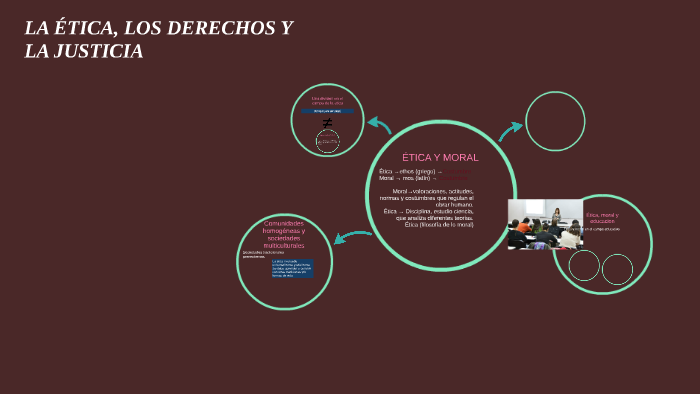 LA ÉTICA, LOS DERECHOS Y LA JUSTICIA by Lina Carabali Espinosa on Prezi