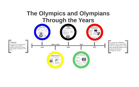 The Olympics and Olympians Through the Years by Hannah Mark