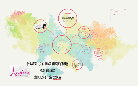 Plan de marketing by Erica Martinez Stark on Prezi