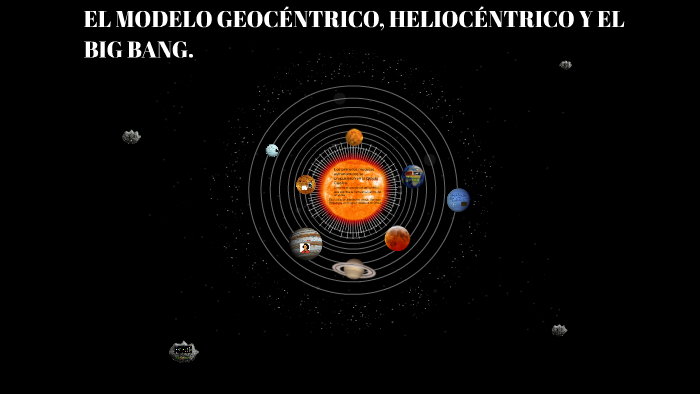 El modelo Geocéntrico, Heliocéntrico y el Big Bang by Miguel Gil Jiménez