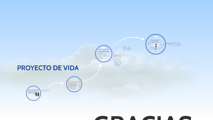 Proyecto de vida by Andres Mendoza Charris on Prezi