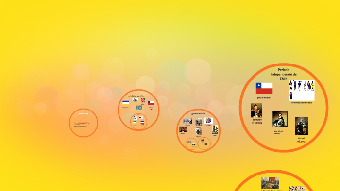mes de la patria by simonne ordenes on Prezi