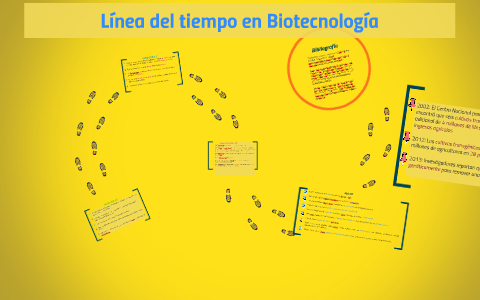 Línea Del Tiempo En Biotecnología By Cinthya Cadenas On Prezi