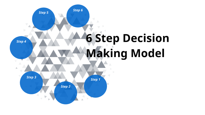 6 Step Decision Making Model by HAYDEN HUBER on Prezi