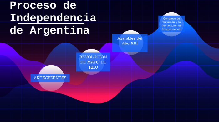 Independencia de Argentina by Eduardo Ocampo on Prezi