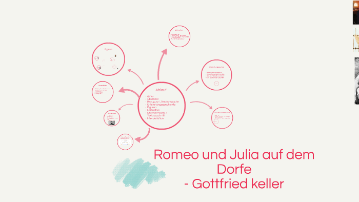 Romeo Und Julia Auf Dem Dorfe Inhaltsangabe prezi.com