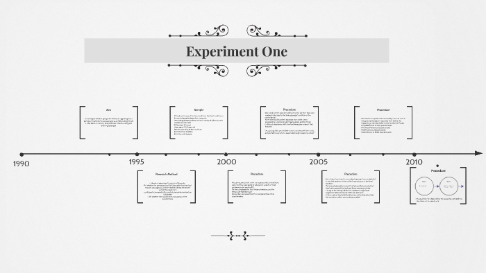 Experiment 1 Laney et al. (false memory) by Lucy Hamlet on Prezi