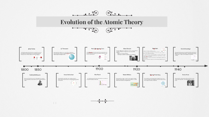 Evolution of the Atomic Theory by brian hoover on Prezi