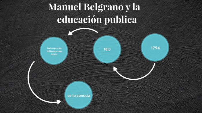 Manuel Belgrano y la educac by dylan gomez on Prezi