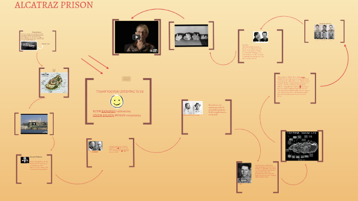 Alcatraz Prison By Gizem Moran On Prezi