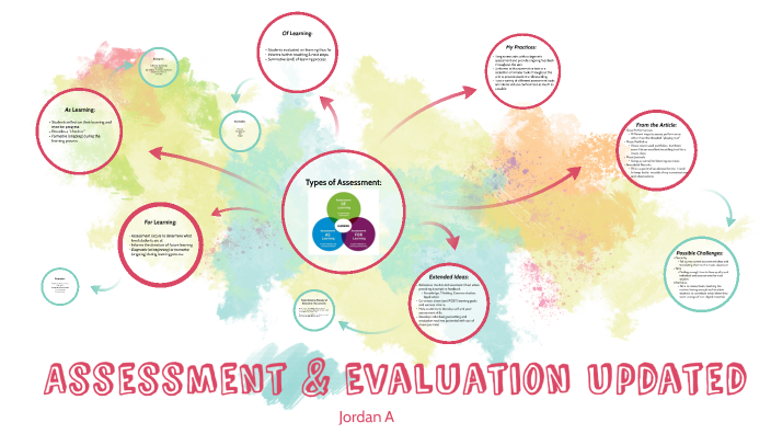 Updated Assessment and Evaluation by Jo Allum on Prezi