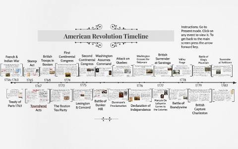 American Revolution Timeline by on Prezi