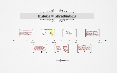 História da Microbiologia by Sophie Almeida on Prezi