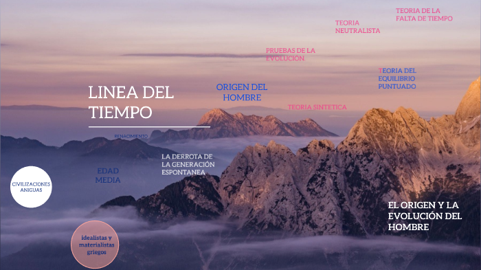 LINEA DEL TIEMPO by Alejandra Soto on Prezi