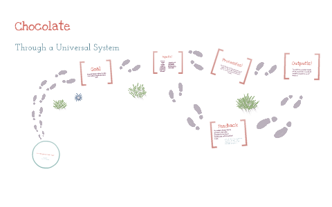 Universal Systems Model Project.Barrow by Kevin Barrow on Prezi