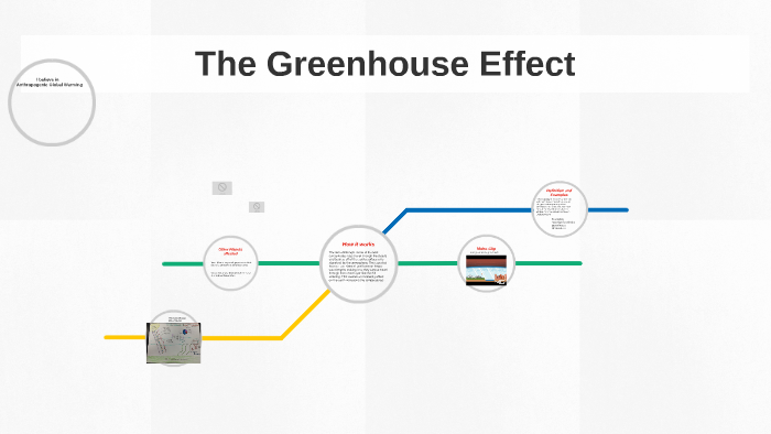 Global Warming Prezi by Jared Vanderweele on Prezi