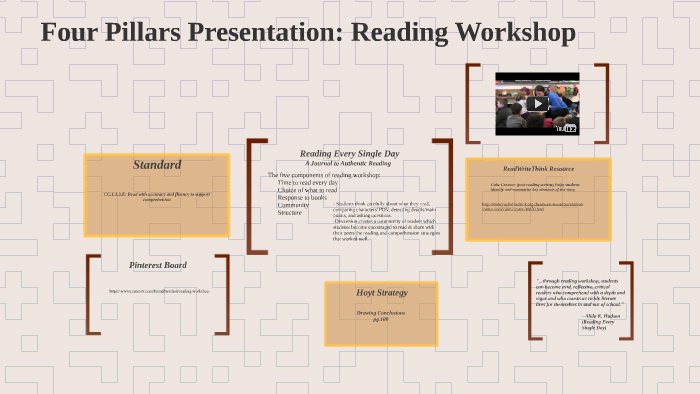 Four Pillars Presentation: Reading Workshop by Hannah Washek on Prezi