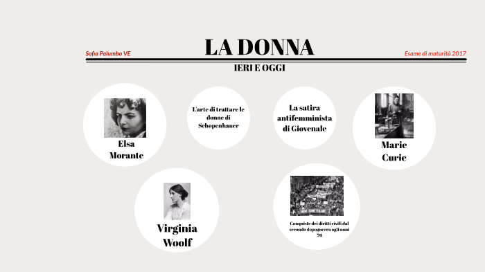 la donna ieri e oggi by Sofia Palumbo on Prezi