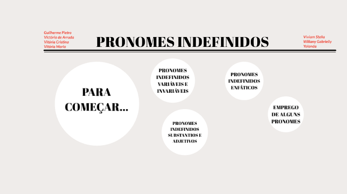 Pronomes indefinidos  Pronomes indefinidos, Pronomes, Pronomes