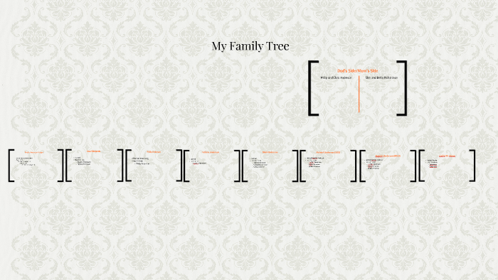 My Family Tree by Nefatiti Anderson on Prezi