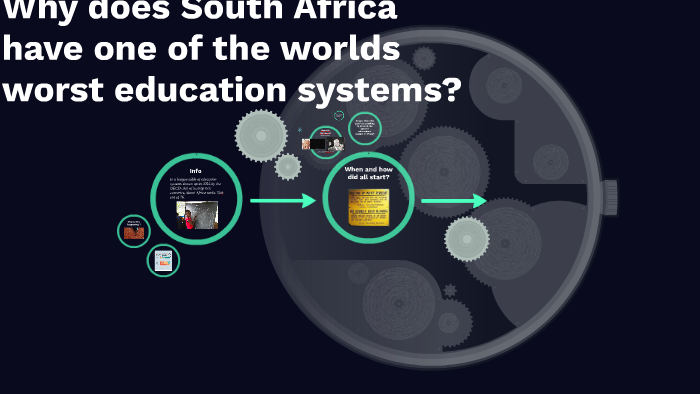 why-does-africa-has-one-of-the-worlds-worst-education-system-by-andrea