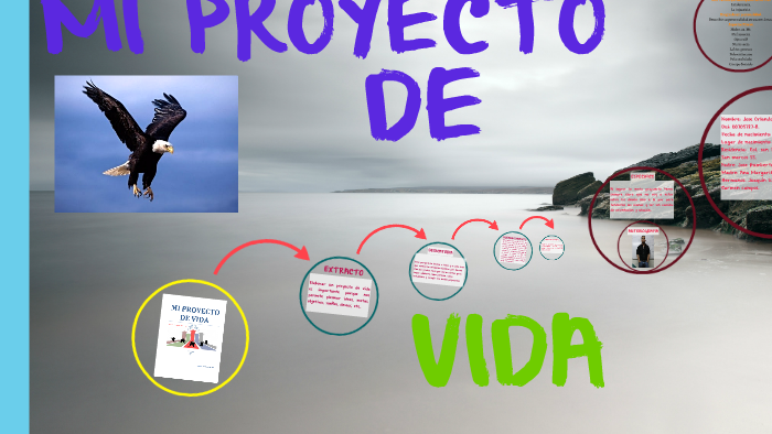 MI PROYECTO DE VIDA by jose orlando campos landaverde on Prezi