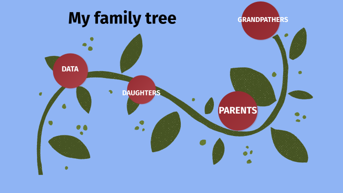 My family tree by Liza Ruiz on Prezi
