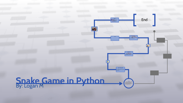 Snake Game In Python By TheSilverLining