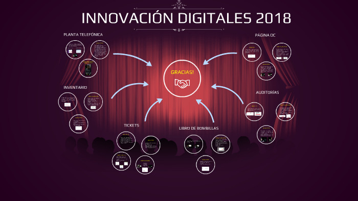 INNOVACIÓN DIGITALES 2018 By Leila Elizabeth Bohórquez Cristancho On Prezi